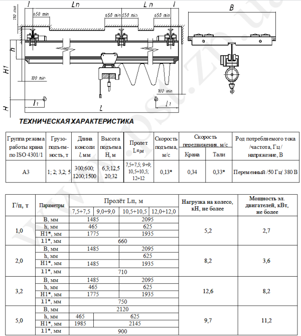 Технические характеристики крана мостового подвесного электрического