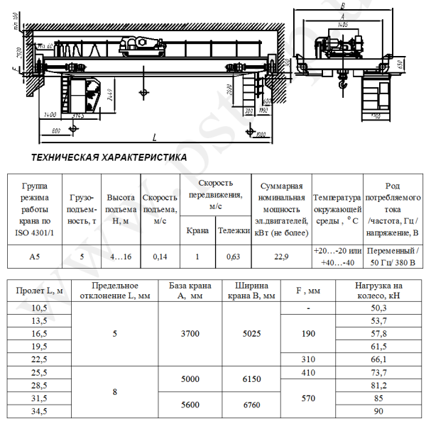 Технические характеристики крана мостового общепромышленного