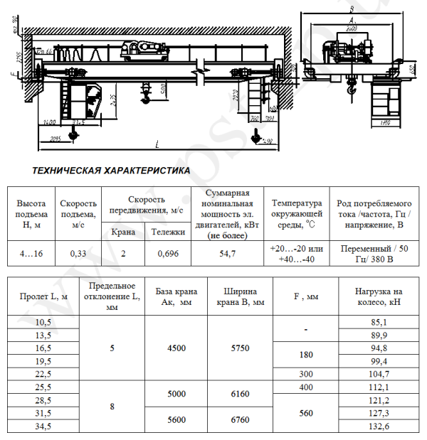 Технические характеристики крана мостового общепромышленного