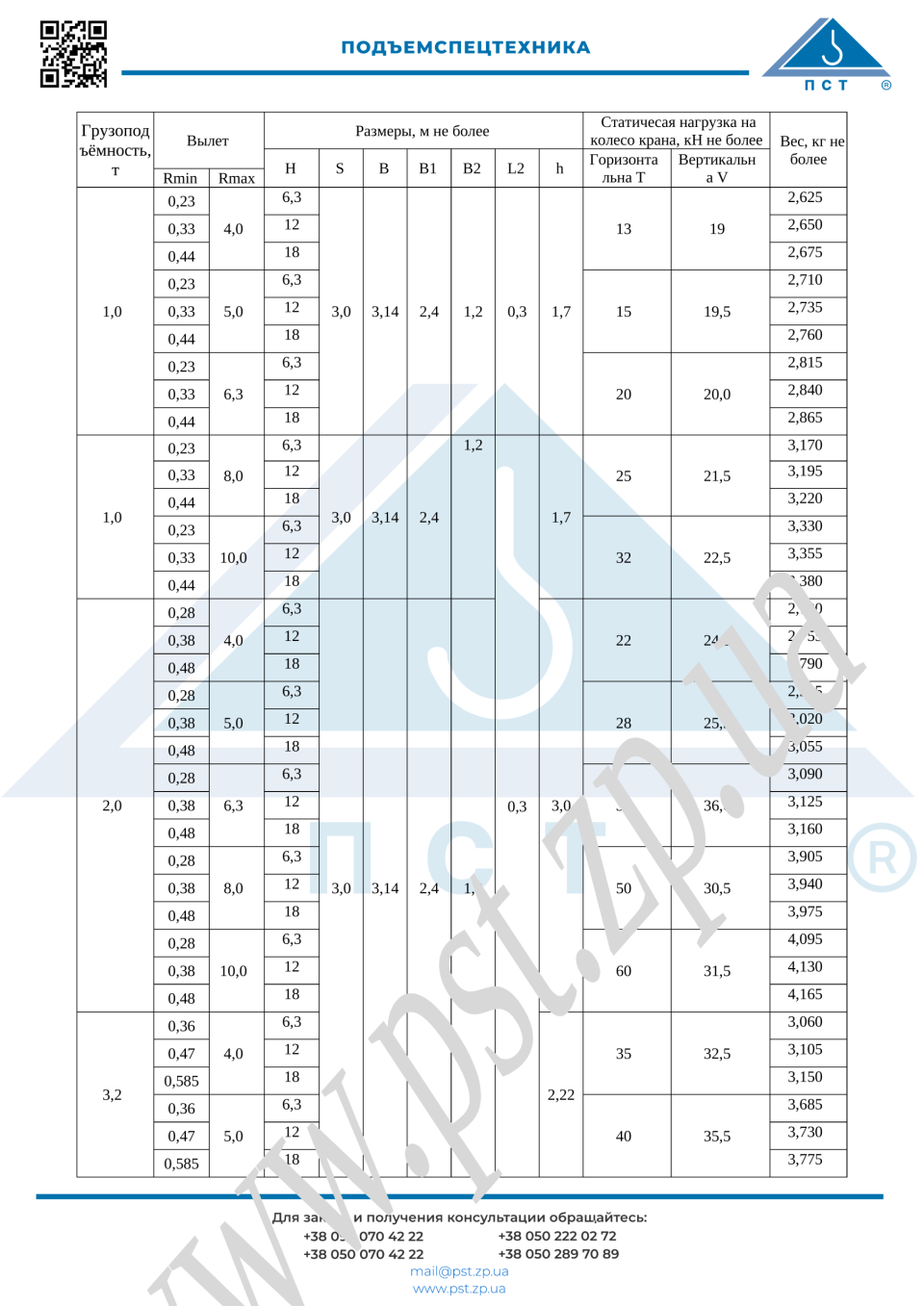 ГЧ31_Кран_консольный_передвижной_ру_стр_2_600dpi