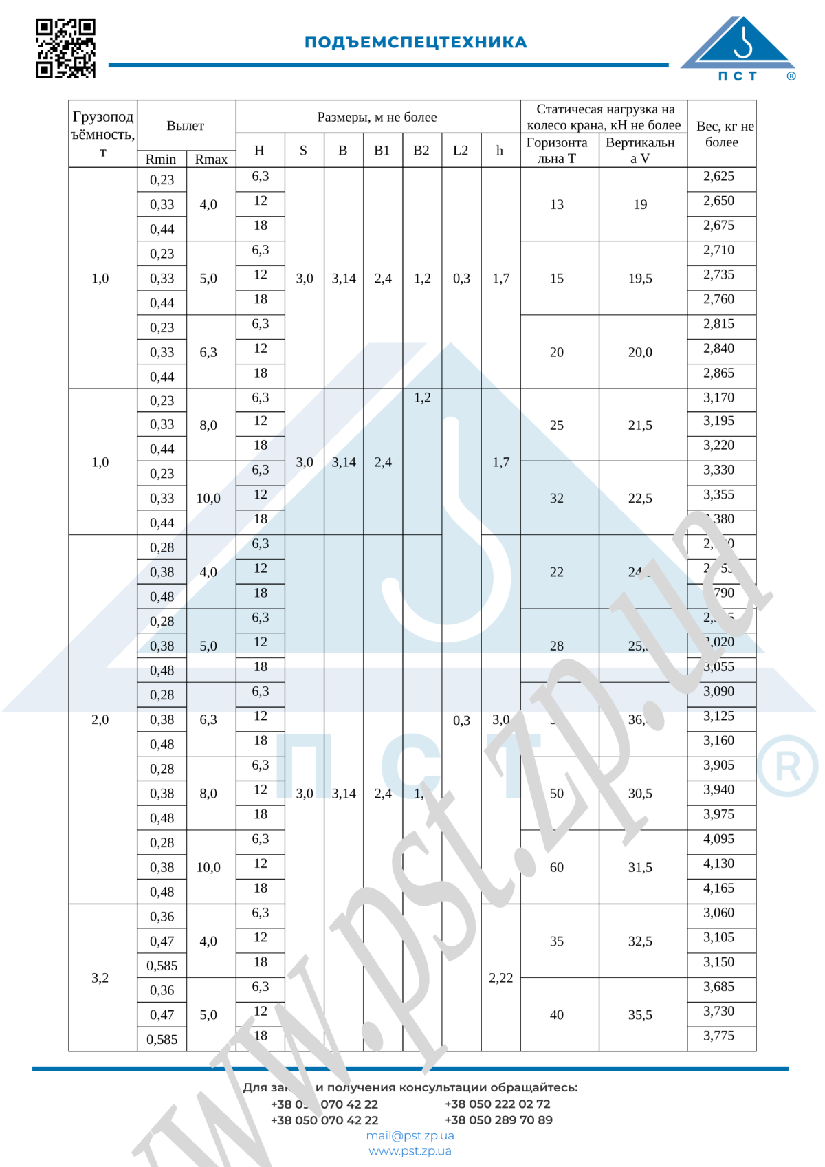 ГЧ31_Кран_консольный_передвижной_ру_стр_2_600dpi
