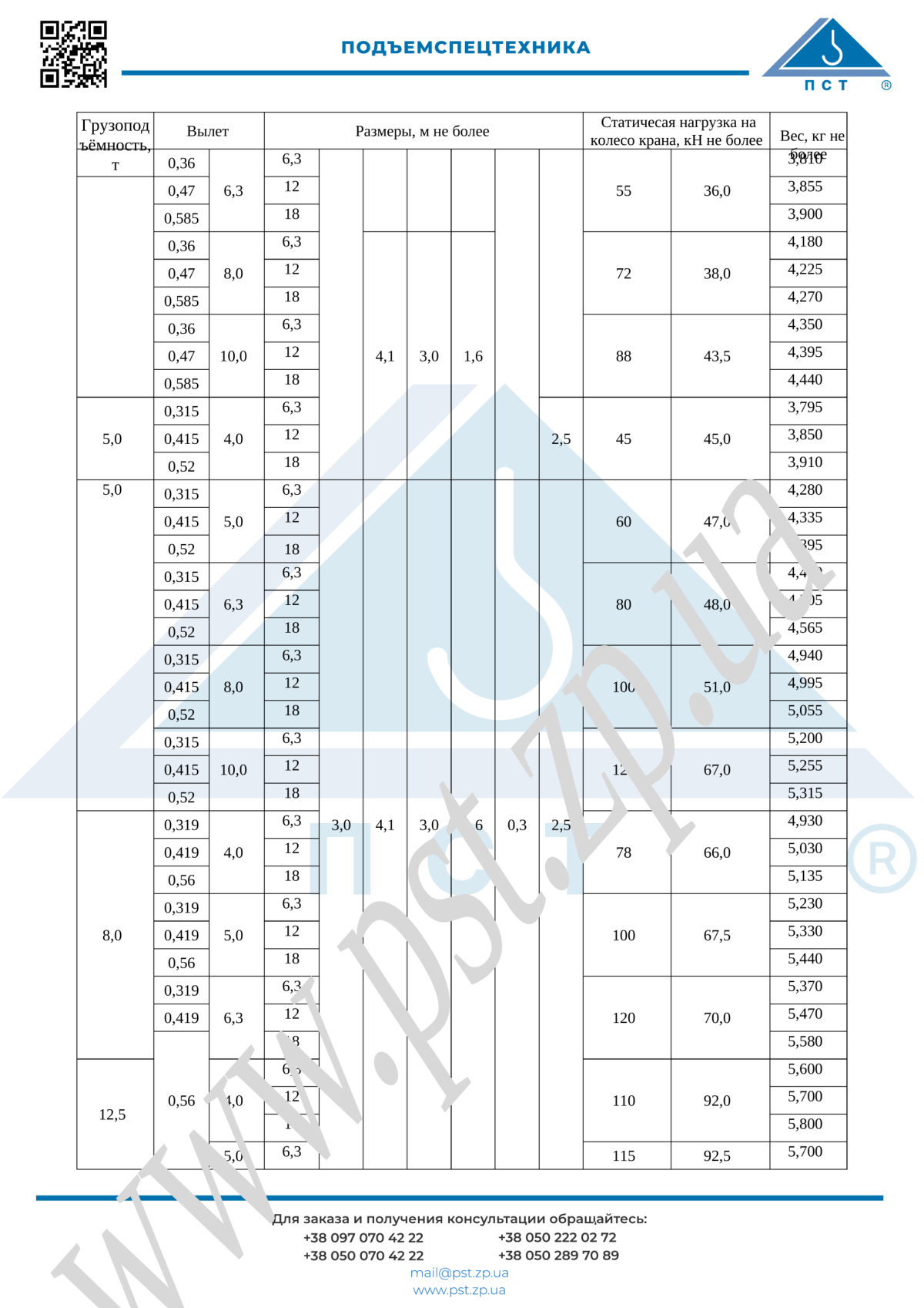 ГЧ31_Кран_консольный_передвижной_ру_стр_3_600dpi